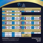 ¡Anuncia WBSC calendario del Grupo A del Mundial de Softbol en Hermosillo!